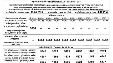 maharashtra vaibhav laxmi weekly draw|Iba pa.